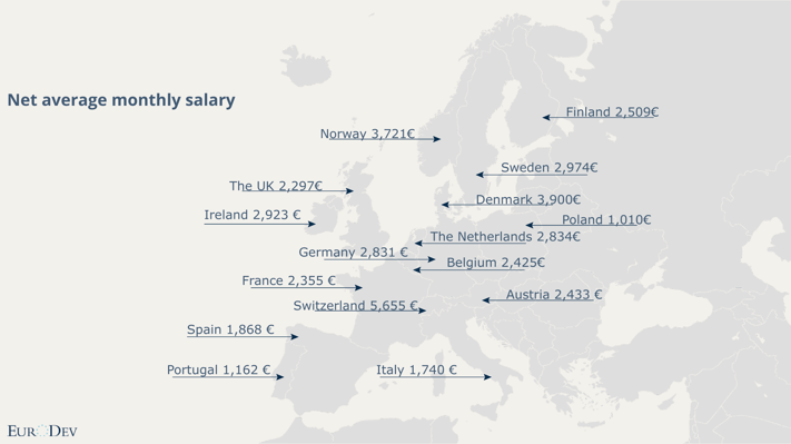Average Net salaries