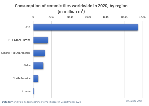 IND-Ceramics consumption 2020 worldwide