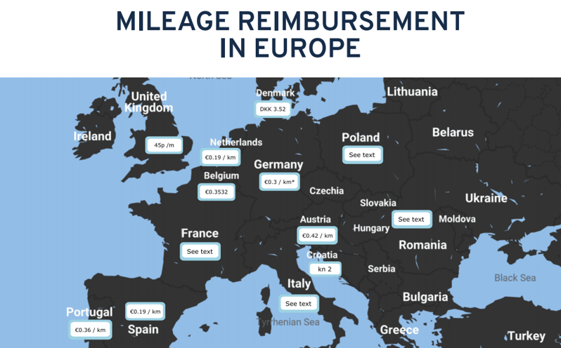 Mileage Reimbursement per country in Europe