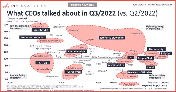 What-CEOs-talked-about-in-Q3-2022-vs-Q2-2022-vf