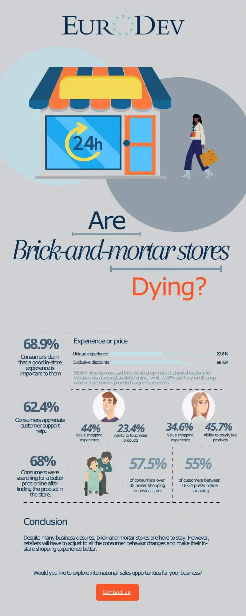 brick-and-mortar-infographic